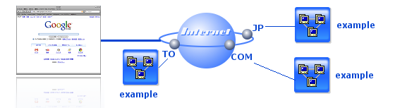 domain_map